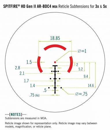 5x Prism Scope